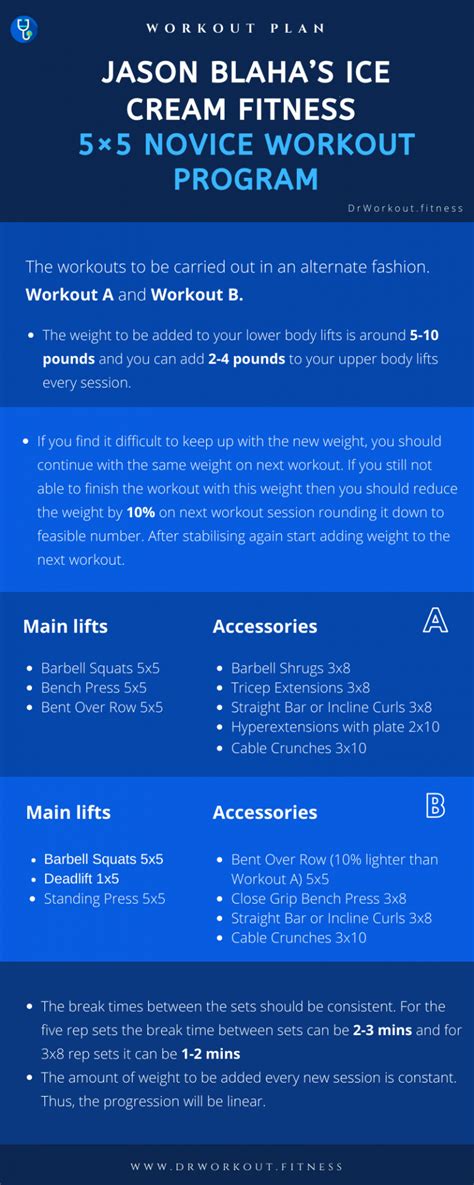 icf 5x5|Ice Cream Fitness Novice Program 2.0 .